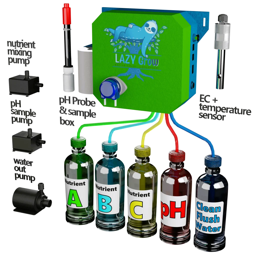 This is the LazyGrow logo picturing a blue sloth resting peacefully in a tree, enjoying free time. Below the sloth is the in large letters is the word "LAZY Grow" and in smaller letters is "Better Yields + Less Effort." The EC sensor is displayed on the right hand side and the pH sensor is displayed on the left hand side. The nutrient mixing pump, pH sample pump and water out pump are all further to the left. Below the main body is 5 bottle clearly showing, Nutrient A, Nutrient B, Nutrient C, pH and Clean Flush Water.