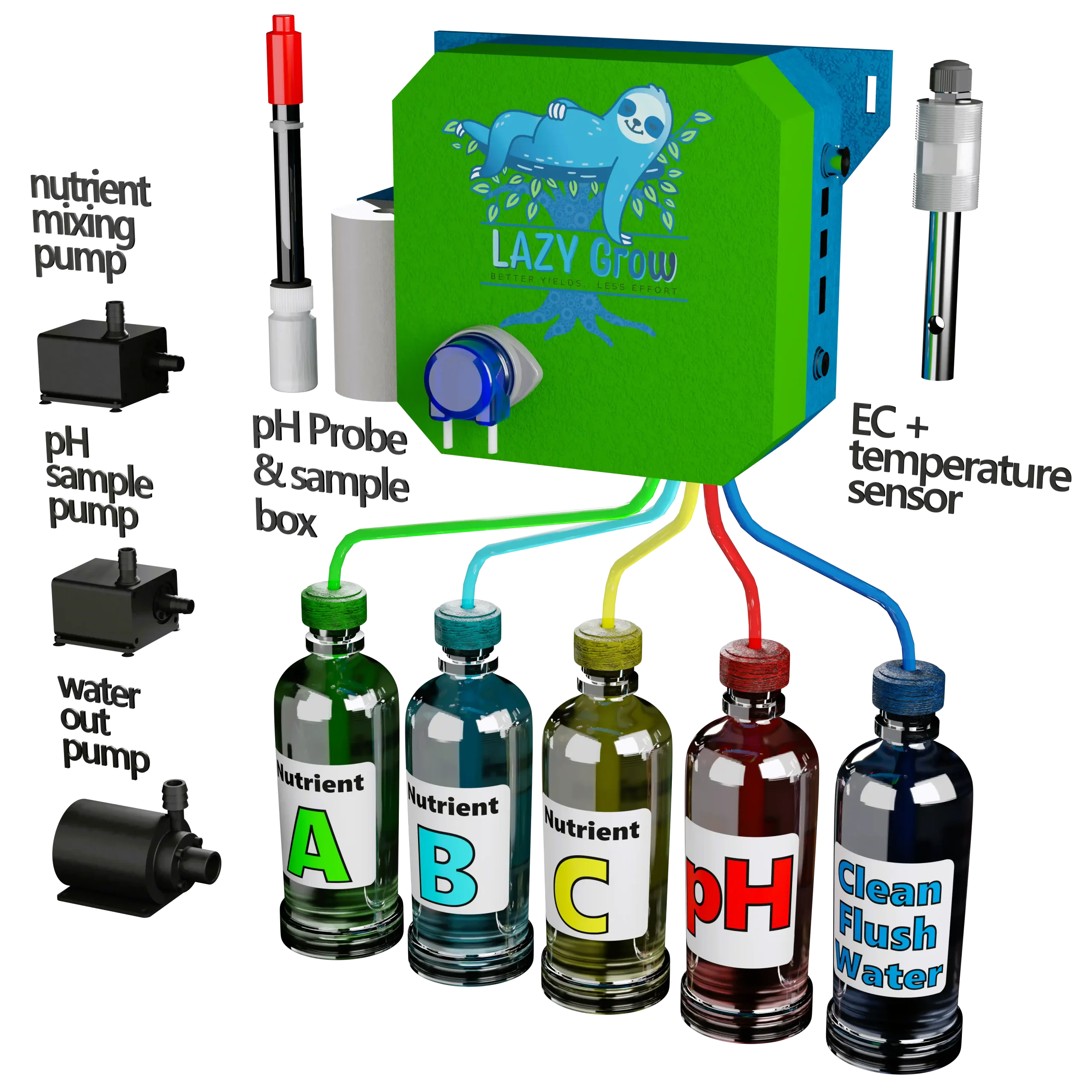 LazyGrow product with EC & pH sensor, water out. Bottle Nutrient A, B, C, pH & Clean Flush Water.